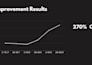 optimize your  website conversion rate cro
